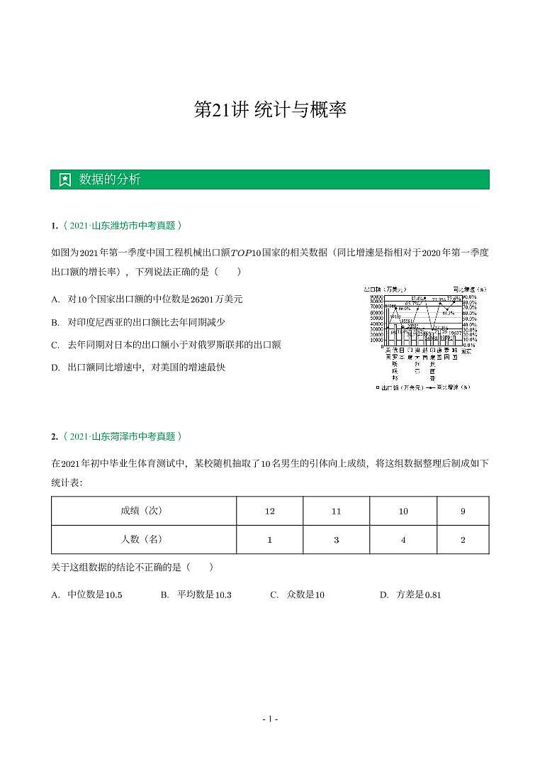 第 21 讲统计与概率第1页