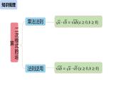 人教版八年级数学下册课件：第16章二次根式复习课（课时2）