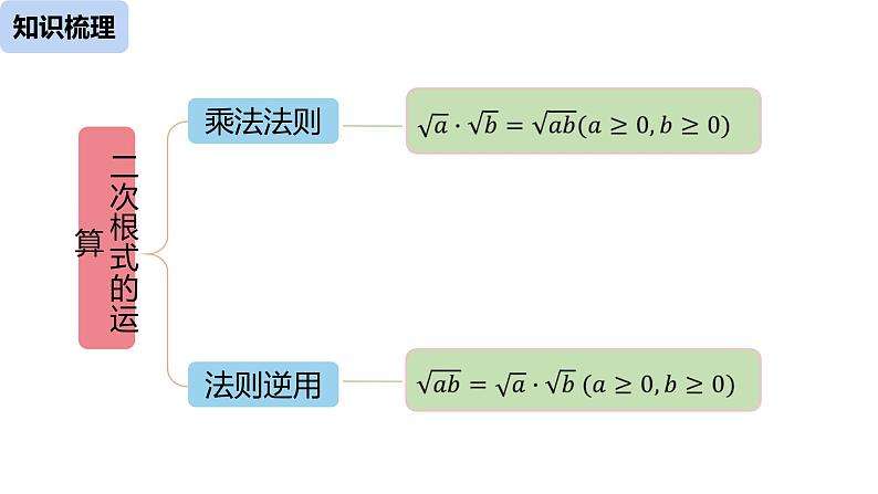 人教版八年级数学下册课件：第16章二次根式复习课（课时2）02