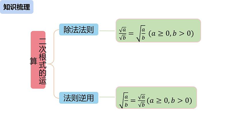 人教版八年级数学下册课件：第16章二次根式复习课（课时2）03