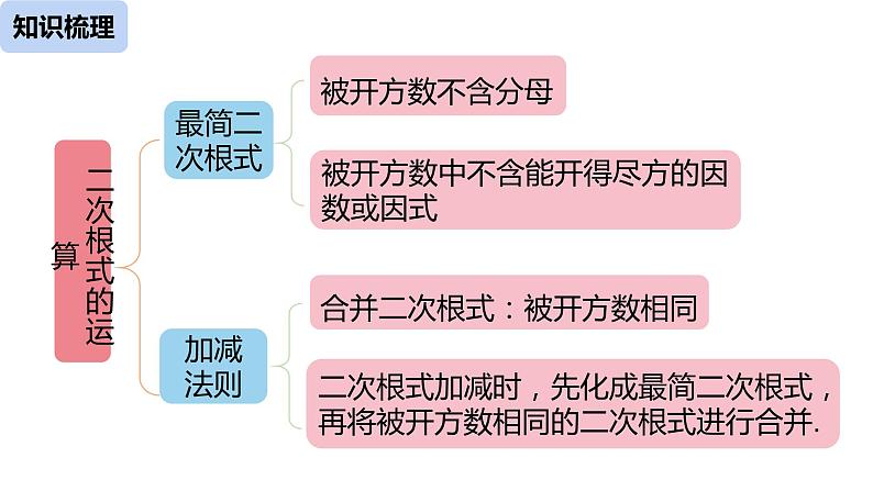 人教版八年级数学下册课件：第16章二次根式复习课（课时2）04