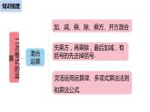 人教版八年级数学下册课件：第16章二次根式复习课（课时2）