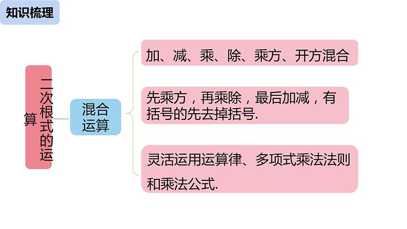 人教版八年级数学下册课件：第16章二次根式复习课（课时2）05