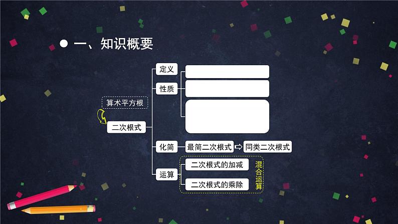 人教版八年级下册数学课件第十六章二次根式复习（第一课时）(共21张PPT)03