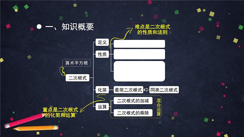 人教版八年级下册数学课件第十六章二次根式复习（第二课时）(共27张PPT)第3页