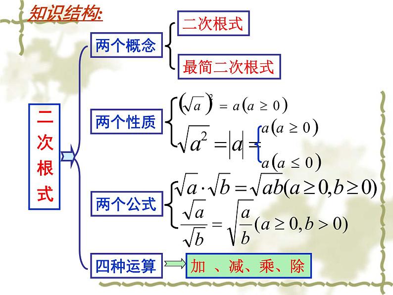 人教版八年级下册课件：第16章《二次根式》复习课件(共22张PPT)02