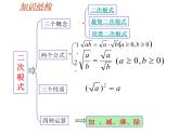 人教版八年级下册数学课件：第十六章二次根式复习课(共25张PPT)