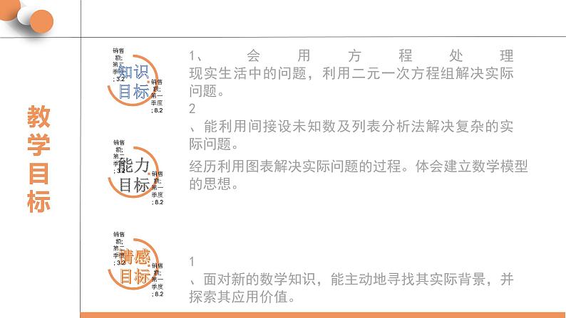 再探实际问题与二元一次方程组说课课件PPT第5页