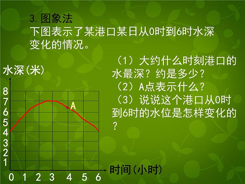 北师大初中数学七下《3.3用图像表示的变量间关系》PPT课件 (2)05