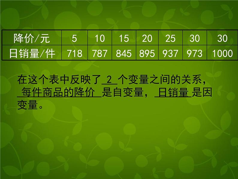 北师大初中数学七下《3.3用图像表示的变量间关系》PPT课件 第3页