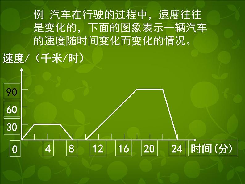 北师大初中数学七下《3.3用图像表示的变量间关系》PPT课件 第7页