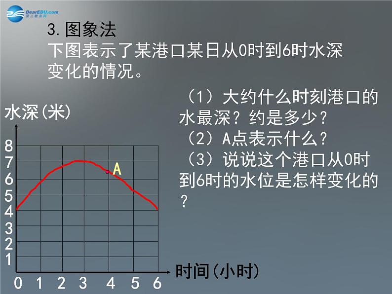 北师大初中数学七下《3.3用图像表示的变量间关系》PPT课件 (6)第6页