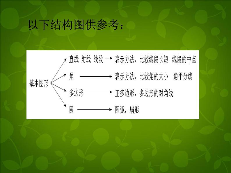 北师大初中数学七上《4.0第四章 基本平面图形》PPT课件 第3页
