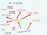 北师大初中数学七上《1.0第一章 丰富的图形世界》PPT课件 (1)