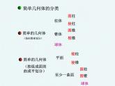 北师大初中数学七上《1.0第一章 丰富的图形世界》PPT课件 (1)