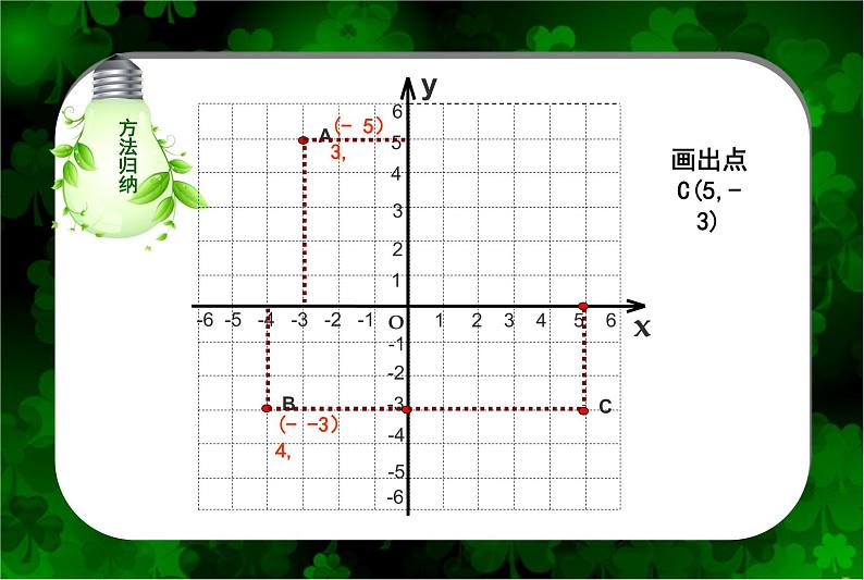 7.1.2 平面直角坐标系 课件（共17张）-人教版初中数学七年级下册07