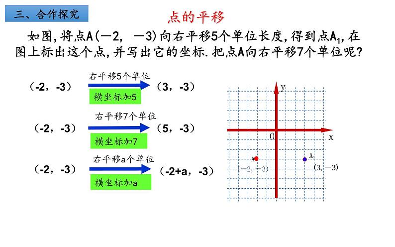 7.2.2 用坐标表示平移 课件（共22张）05