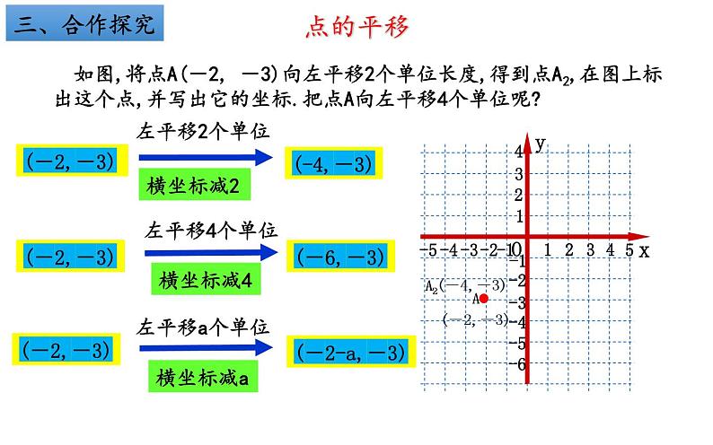 7.2.2 用坐标表示平移 课件（共22张）06