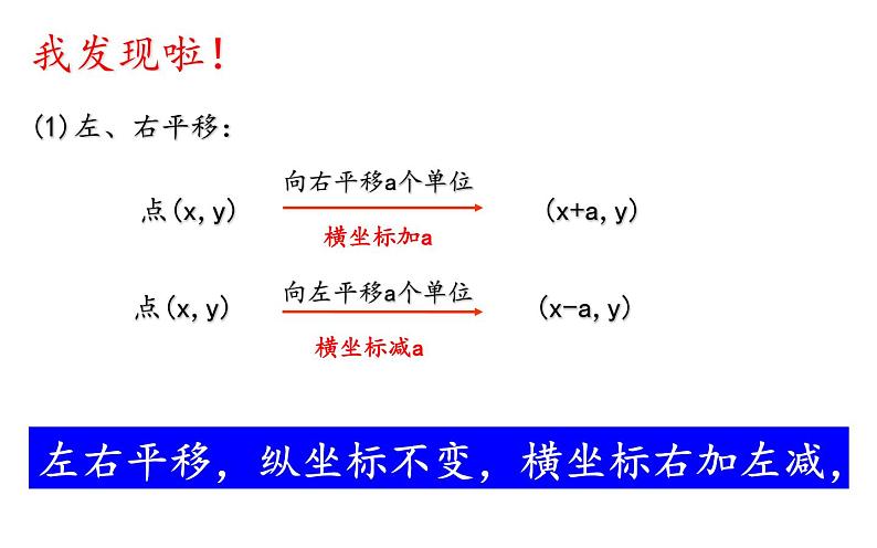 7.2.2 用坐标表示平移 课件（共22张）07