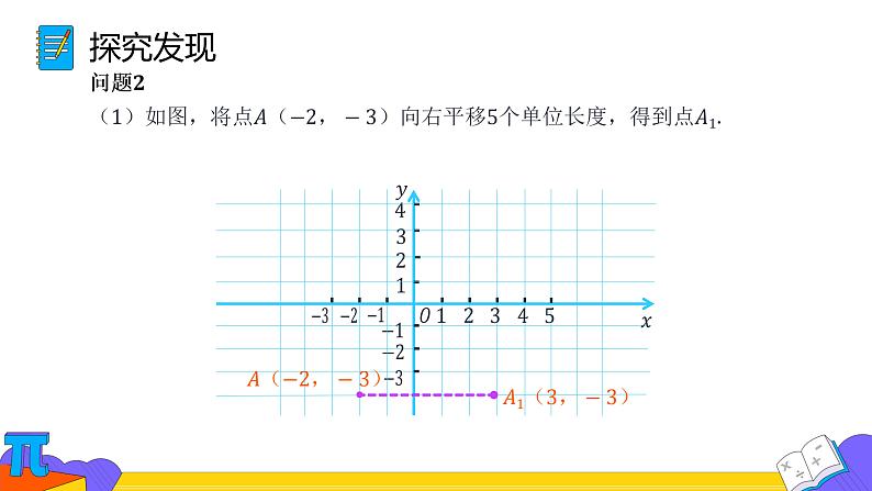 7.2.2 用坐标表示平移 课件（共29张）第4页