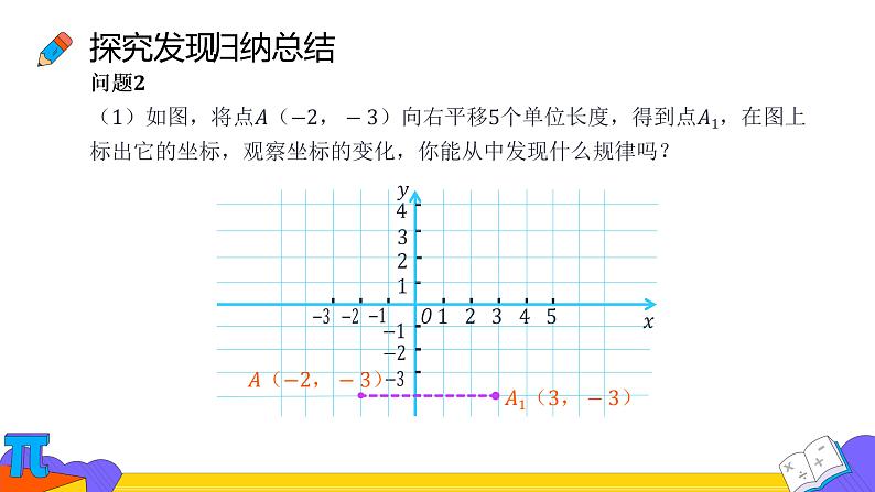 7.2.2 用坐标表示平移 课件（共29张）第5页