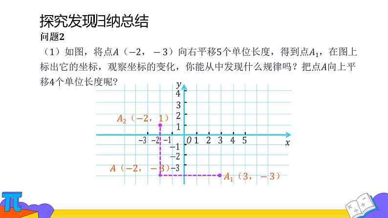 7.2.2 用坐标表示平移 课件（共29张）第6页