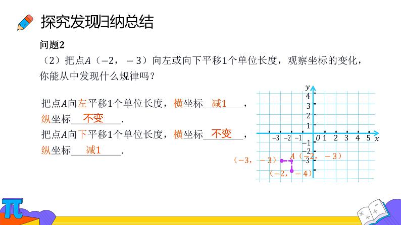 7.2.2 用坐标表示平移 课件（共29张）第8页