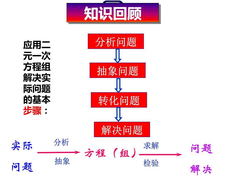 8.3 实际问题与二元一次方程组 课件（共16张）第5页