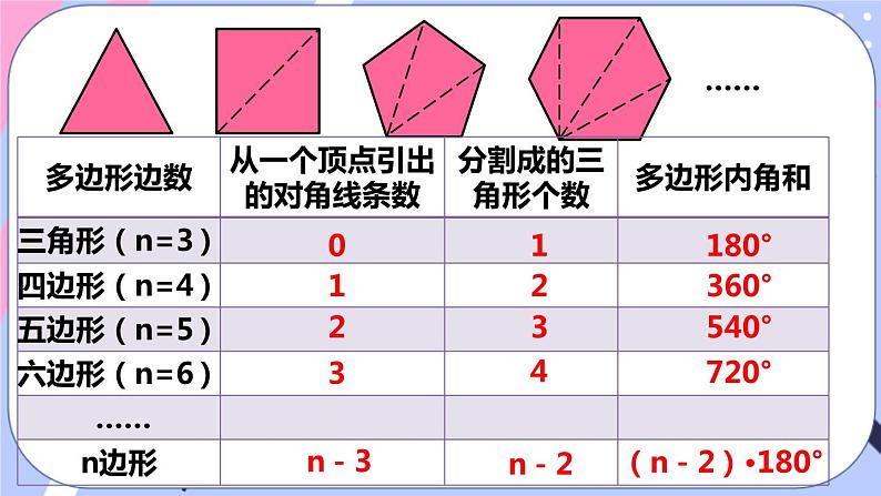 北师大版八下数学  6.4.1 多边形的内角和与外角和课件PPT07