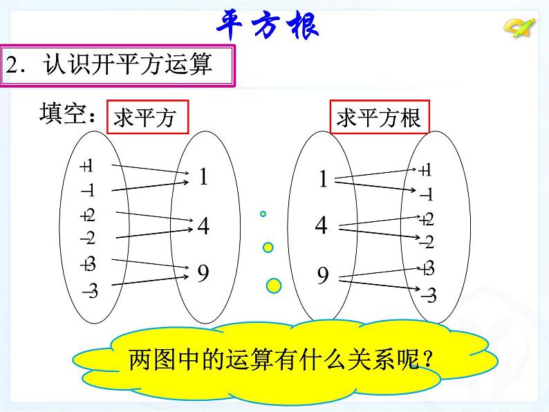 6.2平方根课件PPT第5页