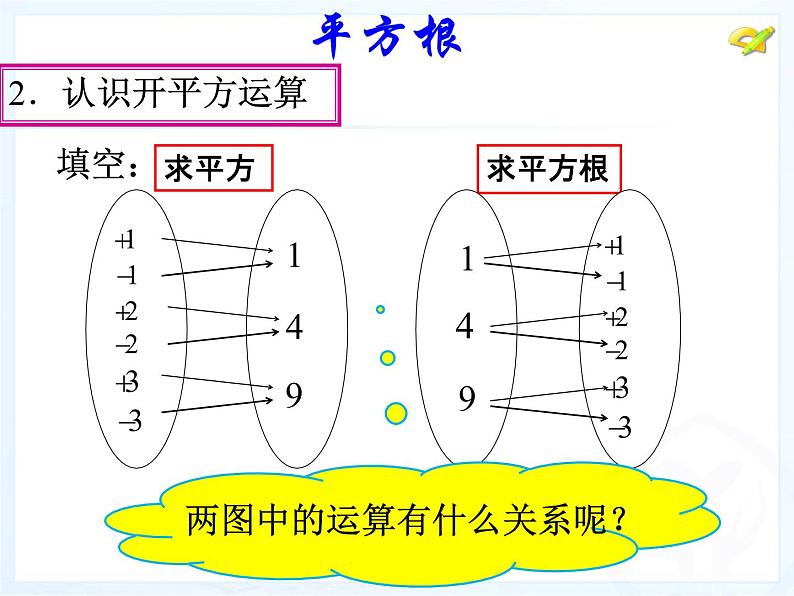 第六章 实数 平方根课件PPT第5页