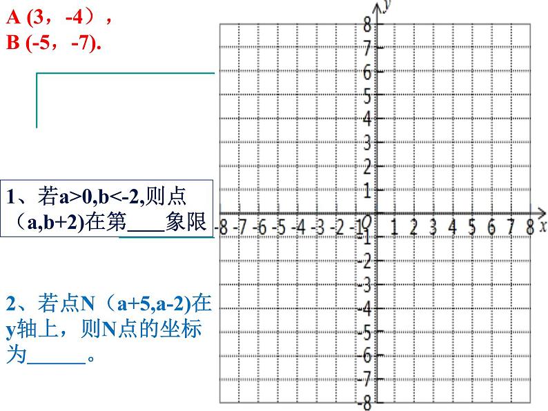 7.1.2平面直角坐标系（3）课件PPT第1页