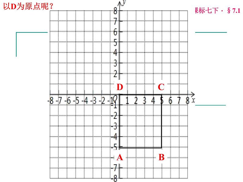 7.1.2平面直角坐标系（3）课件PPT第3页