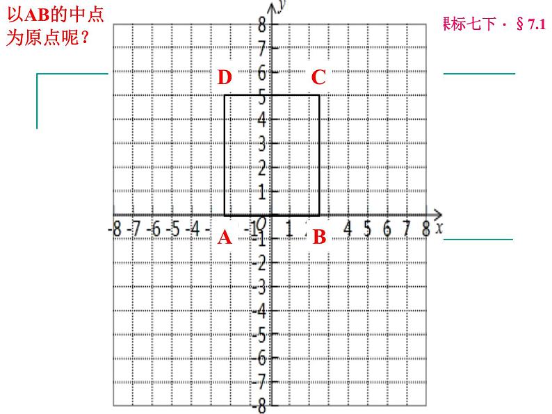 7.1.2平面直角坐标系（3）课件PPT第4页