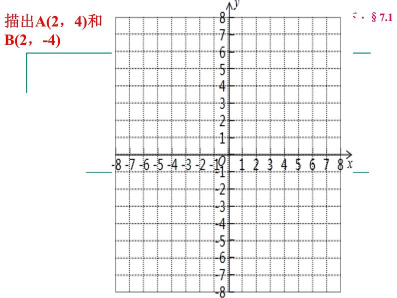 7.1.2平面直角坐标系（3）课件PPT第5页