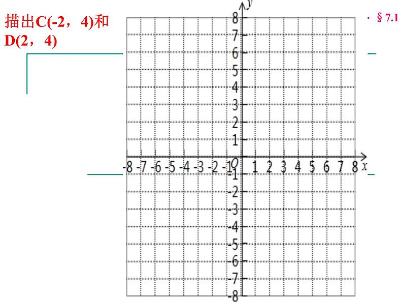 7.1.2平面直角坐标系（3）课件PPT第6页