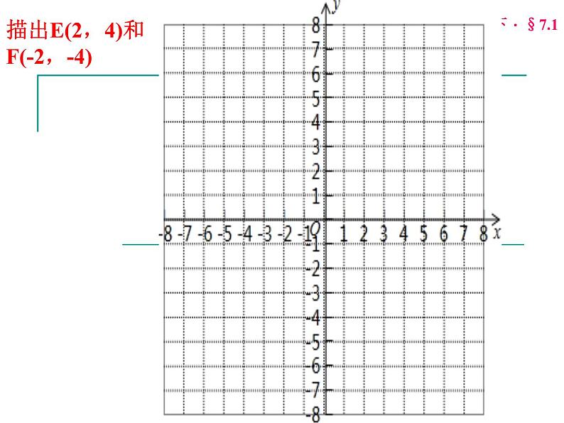 7.1.2平面直角坐标系（3）课件PPT第7页