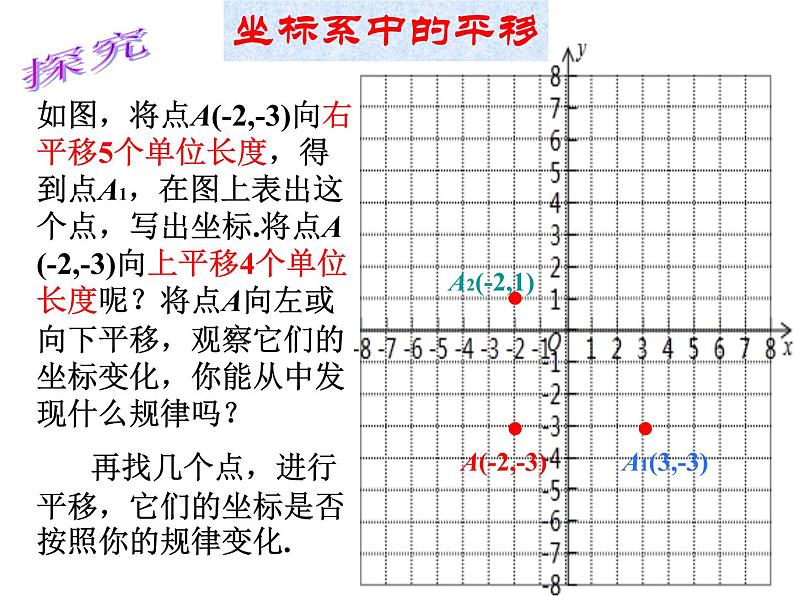 7.2.2用坐标表示平移课件PPT05