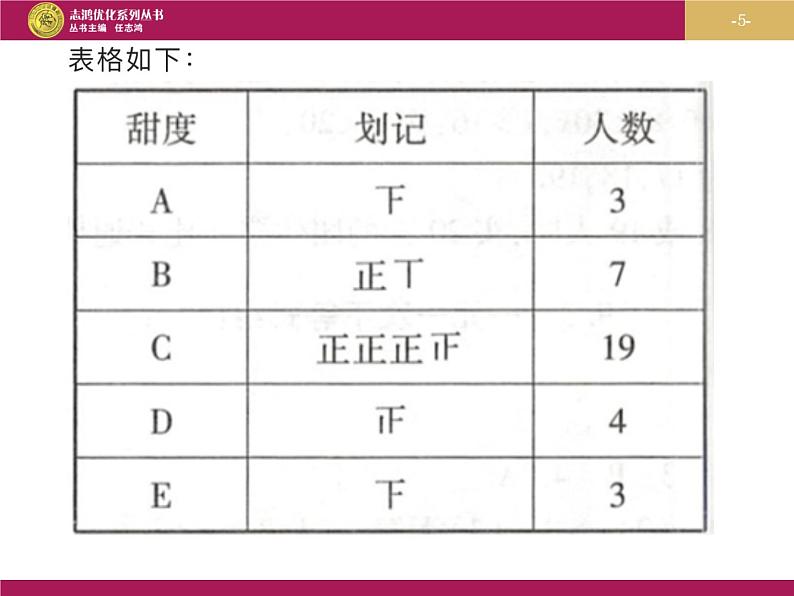 10.1.2统计调查（2）课件PPT05