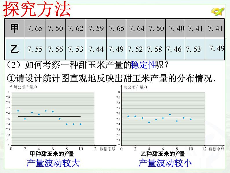 20.2  数据的波动程度课件PPT04