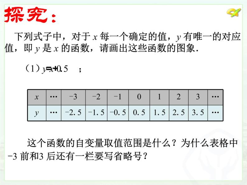 19.1.2函数的图象（2）课件PPT02