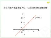 19.1.2函数的图象（2）课件PPT