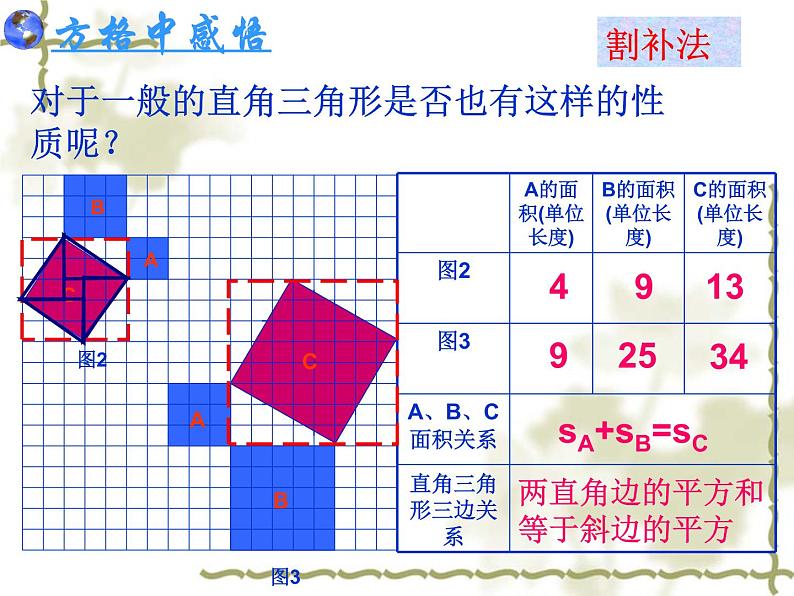 17.1勾股定理（1）课件PPT04