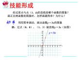 19.2.1 正比例函数（2）课件PPT