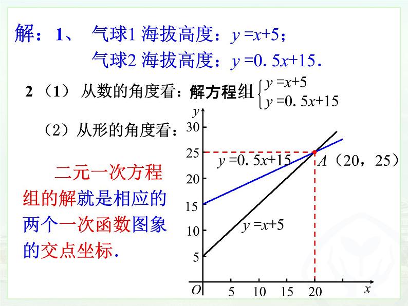 19.2.3一次函数与方程、不等式（2）课件PPT02