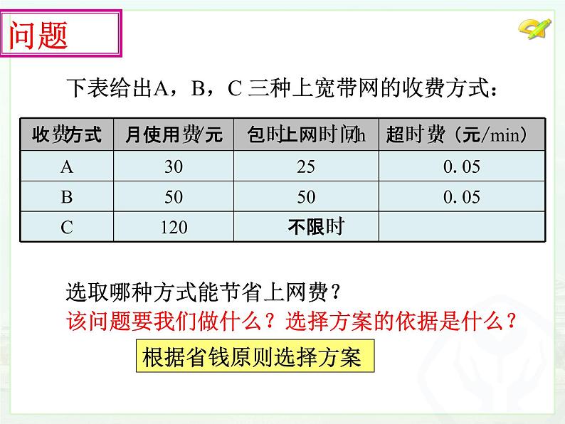 19.3课题学习 选择方案课件PPT01