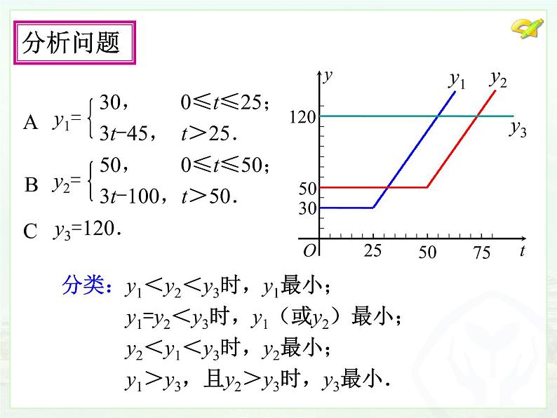 19.3课题学习 选择方案课件PPT03