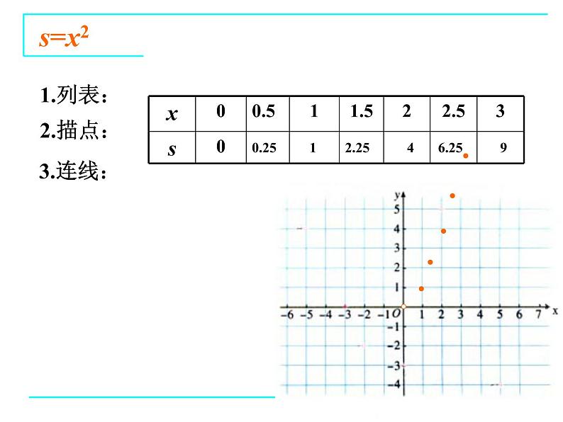 19.1.2函数的图象课件PPT05