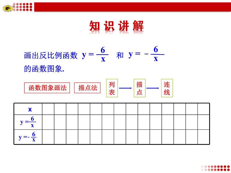 26.1.2反比例函数的图形和性质课件PPT第6页