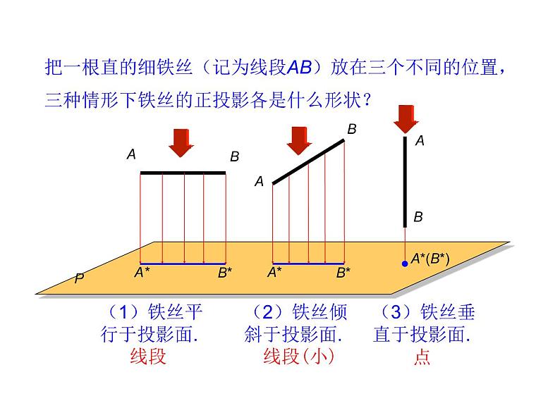 29.1  投影课件PPT04